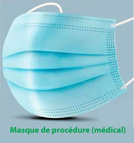 Masques de procédure (médical)