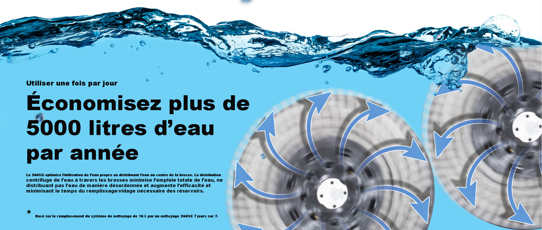 244 NX  economie eau