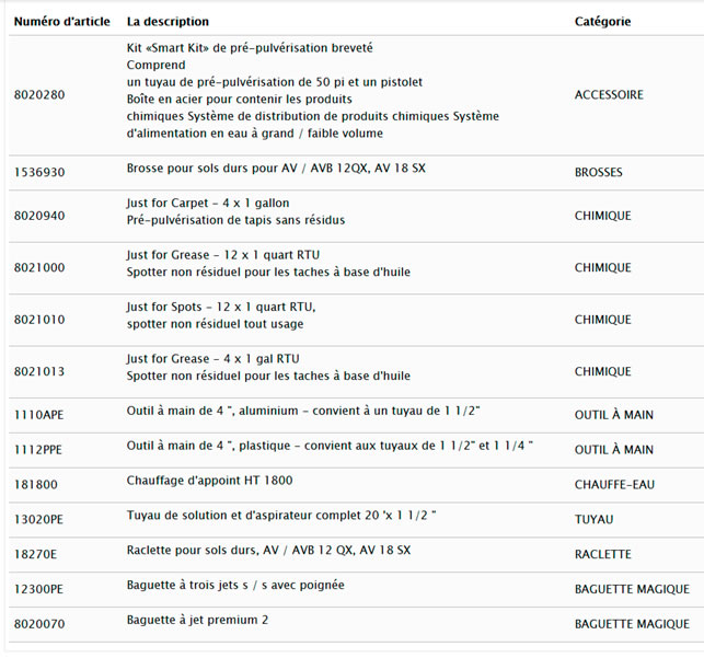 av12qx accessoires