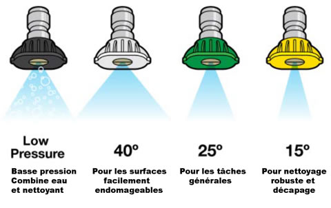 embouts PP3225H
