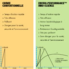 chimie vs Innu