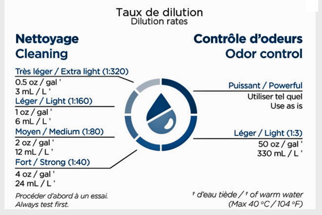 taux dilution katalyse