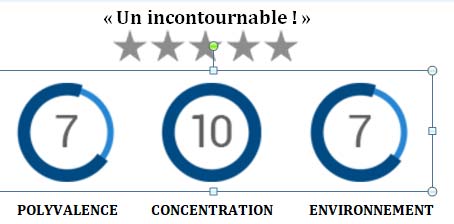 oranet evaluation